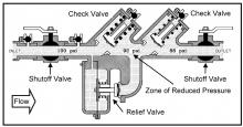 Image related to Guidelines-Chemigation