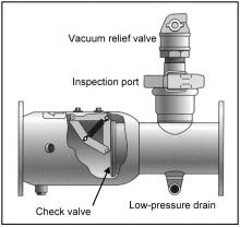 Image related to Guidelines-Chemigation