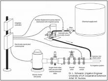 Image related to Guidelines-Chemigation