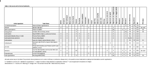 Table 1