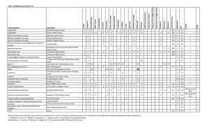 Table 3