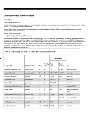 Characteristics of Insecticides cover image