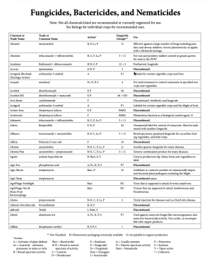 Fungicides, Bactericides, and Nematicides tables