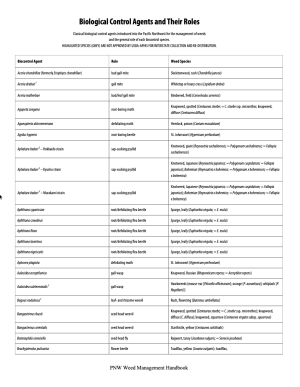 Biological Control Agents and Their Roles table