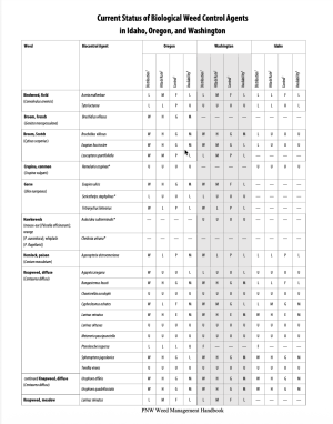 Current Status of Biological Weed Control Agents in Idaho, Oregon, and Washington table