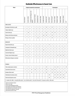 Herbicide Effectiveness in Sweet Corn table