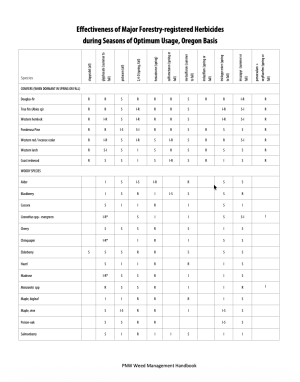 Effectiveness of Major Forestry-registered Herbicides during Seasons of Optimum Usage, Oregon Basis