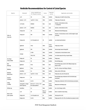 Herbicide Recommendations for Control of Listed Species table