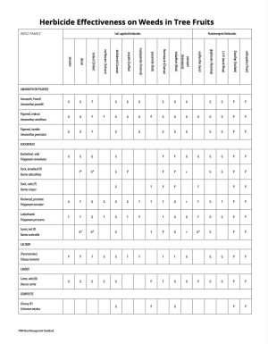 Herbicide Effectiveness on Weeds in Tree Fruits tables