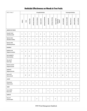 Herbicide Effectiveness on Weeds in Tree Fruits tables