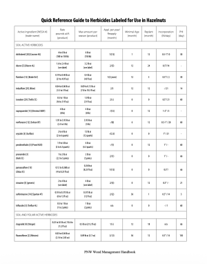 Quick Reference Guide to Herbicides Labeled for Use in Hazelnuts table