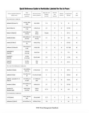 Quick Reference Guide to Herbicides Labeled for Use in Pears table
