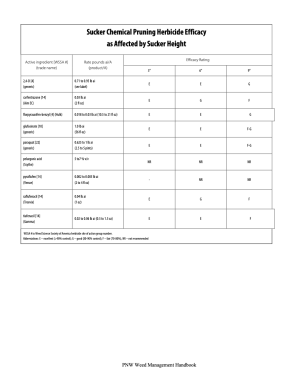 Sucker Chemical Pruning Herbicide Efficacy table