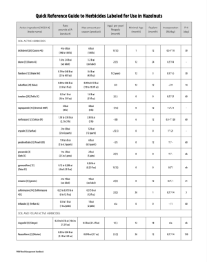 Quick Reference Guide to Herbicides Labeled for Use in Hazelnuts table