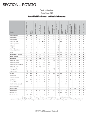 Herbicide Effectiveness on Weeds in Potatoes