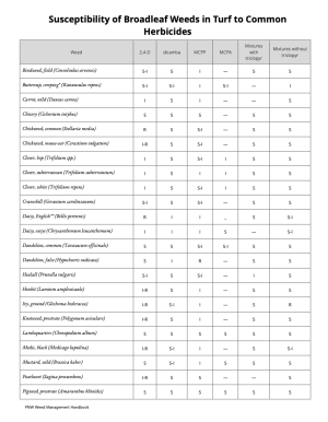Susceptibility of Broadleaf Weeds in Turf to Common Herbicides table