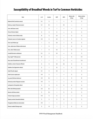 Susceptibility of Broadleaf Weeds in Turf to Common Herbicides table
