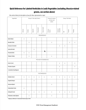 Quick Reference for Labeled Herbicides in Leafy Vegetables table